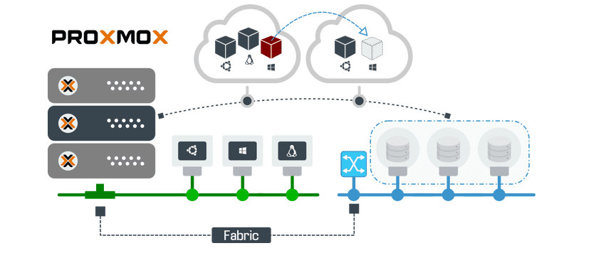 Proxmox Intro